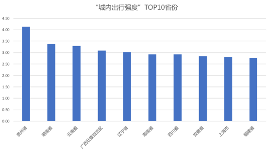 大数据“防疫”进行时！百度地图迁徙大数据平台为复工注入科技保护力