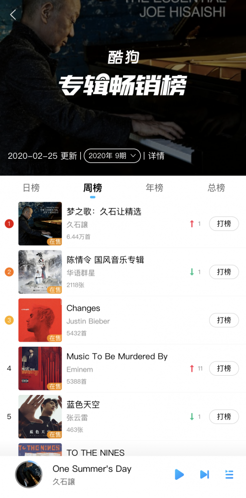久石让新专上线酷狗 登上专辑畅销双榜榜首