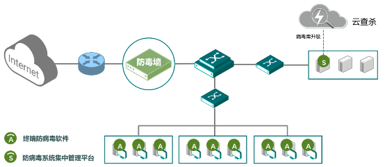 共度时艰 携手抗疫|绿盟科技发布医疗信息化“五防”安全解决方案