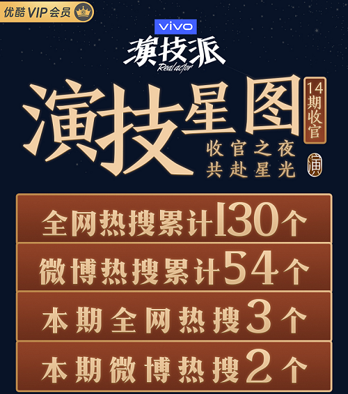 《演技派》收官盘点，优酷内容营销再下一城
