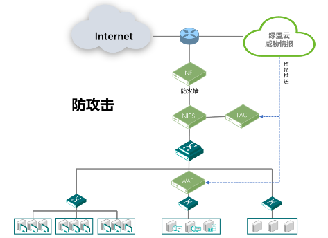 共度时艰 携手抗疫|绿盟科技发布医疗信息化“五防”安全解决方案