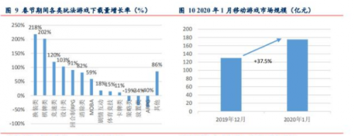 精品化 爆款再临 精品化长线运营成中国游戏市场强大动力