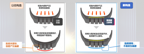 势不可挡，邓禄普SP335震撼上市