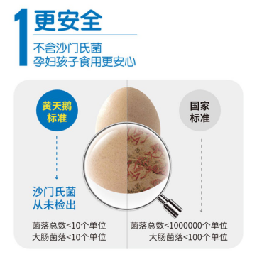 黄天鹅领跑 国内鸡蛋行业品质向可生食标准升级