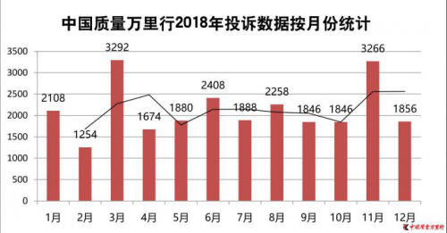 聚焦315 | 电商行业高速发展，但近五年已累计73万次经营异常