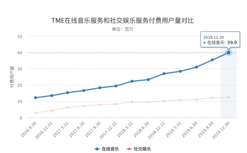 打破边界，音频将成为腾讯音乐娱乐集团未来战略关键