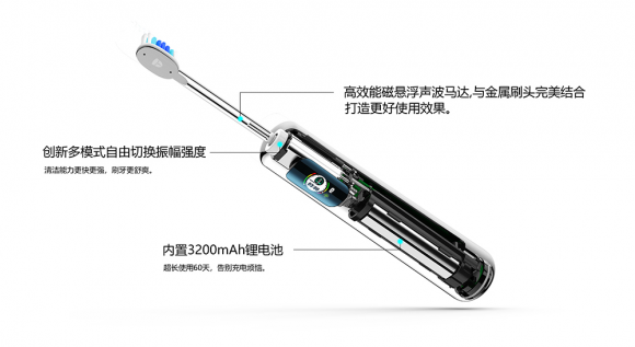 电动牙刷哪个牌子好？匠造高级打造健康100分