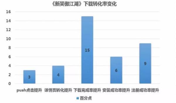 精品化 爆款再临 精品化长线运营成中国游戏市场强大动力