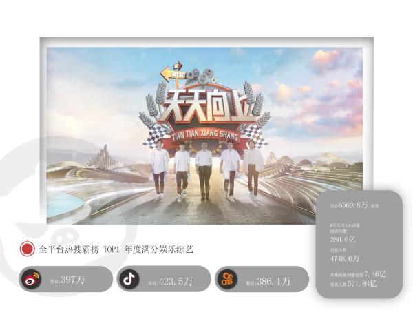 天天向上跨界进军餐饮界，牵手好食者猪扒包获超80亿流量助力