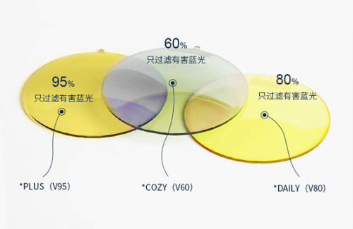 德国防蓝光护目镜品牌ViZiON正式进入中国
