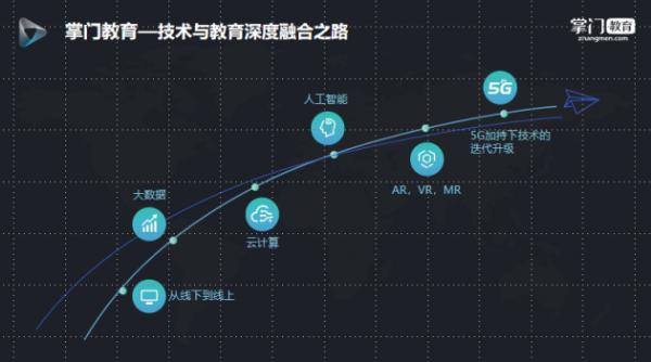 稳定运行+高度个性化，掌门教育科技全面释放抗疫力量