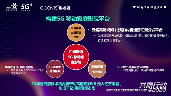 中国联通携手GOOVIS 5G赋能极致观影新时代