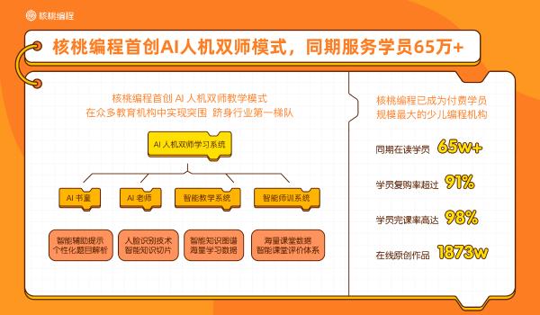 核桃编程行业首发10后少儿编程学习者报告 解密中国少年的AI时代