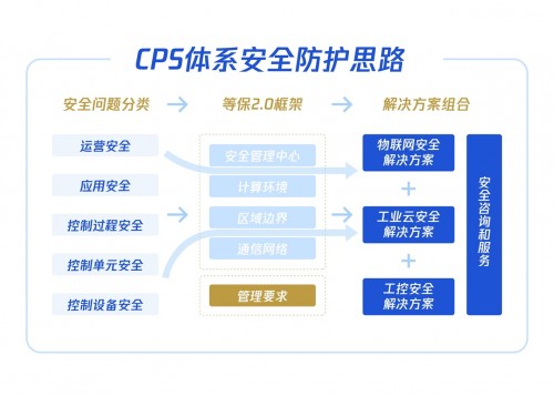 如何应对危机频发的工业互联网安全？看看腾讯安全这套体系