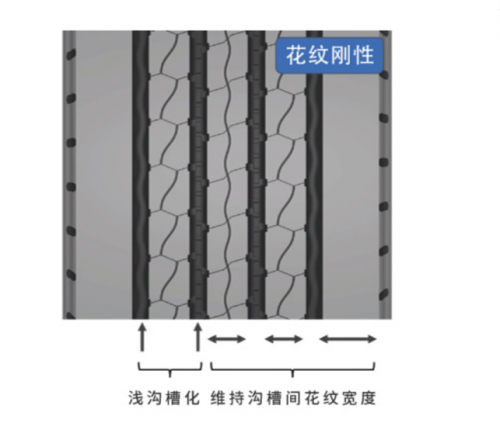 势不可挡，邓禄普SP335震撼上市
