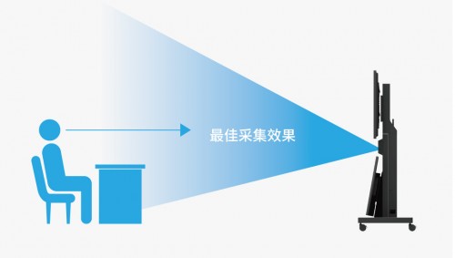 多功能网▲多功能网呈NEX1200U，深度阐释科达视频会议+