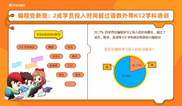 核桃编程行业首发10后少儿编程学习者报告 解密中国少年的AI时代