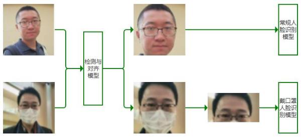 SeetaFace SeetaFace 6：中科视拓开放商业版本人脸识别算法