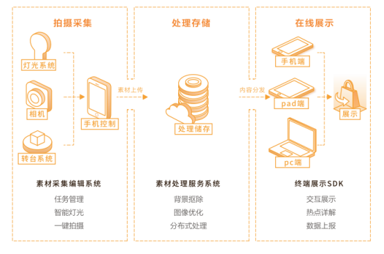 复工进行时！百度VR产品+技术双扶持，推动企业线上营销升级