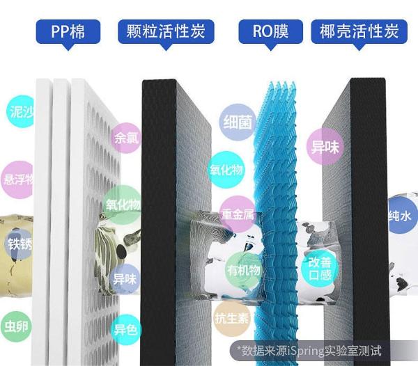 3秒即热净水,无需安装,iSpring颠覆传统饮水方式