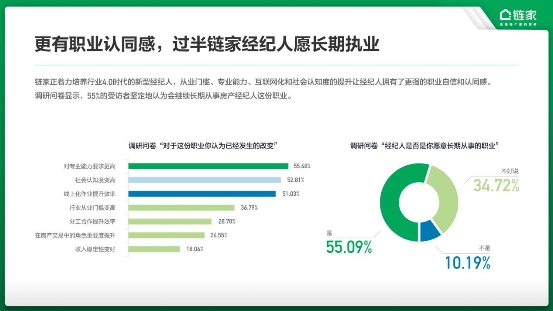 链家数据报告@链家数据报告：55%的经纪人愿长期从业 时间能沉淀更大价值