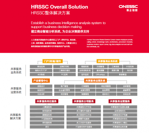 佩信集团旗下佩企信息ONESSC以云计算支撑企业战“疫”复产