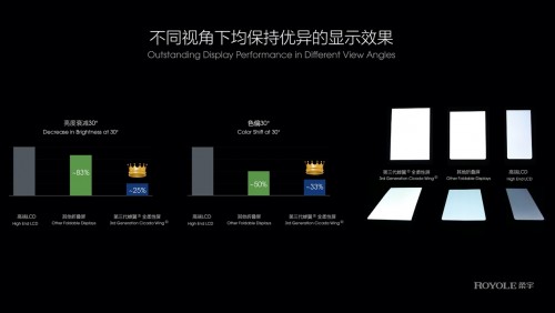 柔宇发布第三代蝉翼全柔性屏，携手中兴打造5G时代折叠屏手机新体验