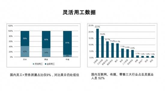 「灵活用工」灵活用工—平台原理和应用场景