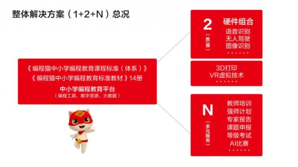 人工智能教育进校园是大势所趋，编程猫发布“1+2+N”整体解决方案为其助力