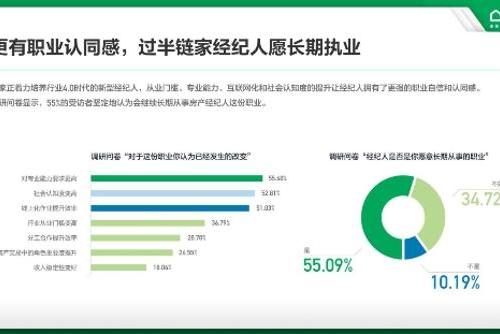 链家数据报告@链家数据报告：55%的经纪人愿长期从业 时间能沉淀更大价值