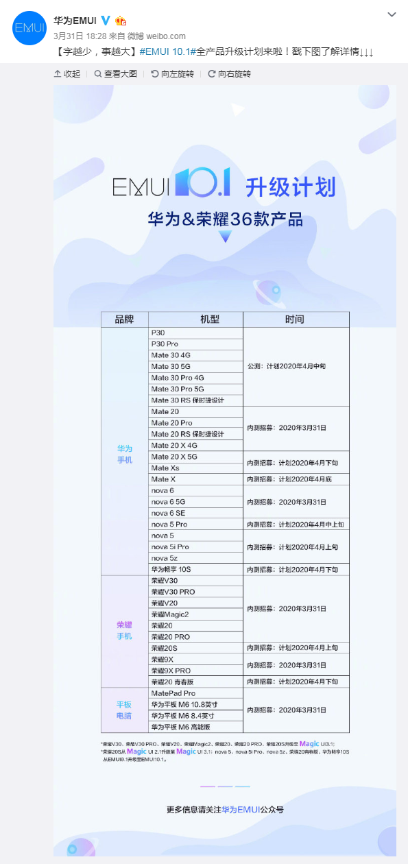 华为用户 这些华为用户有福了！EMUI 10.1内测开启，迎接众多新特性