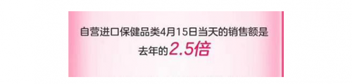 成交额同比增长超80%！美、日、澳商品最受欢迎 415京东国际5周年势头凶猛！