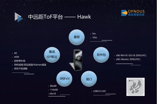 炬佑智能与艾芯智能达成战略合作：将持续开发3D ToF传感芯片和整体解决方案