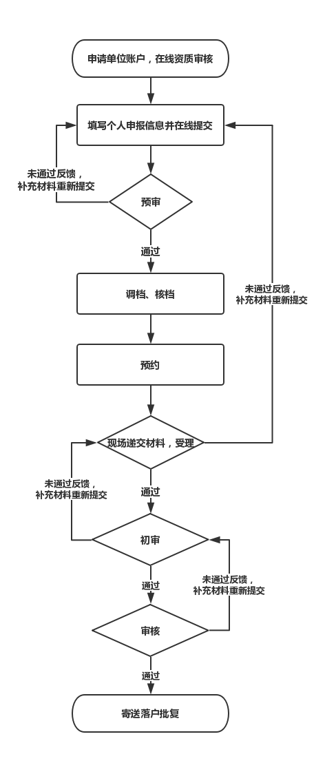 2020年最新回国留学生上海落户政策解析与办理指南