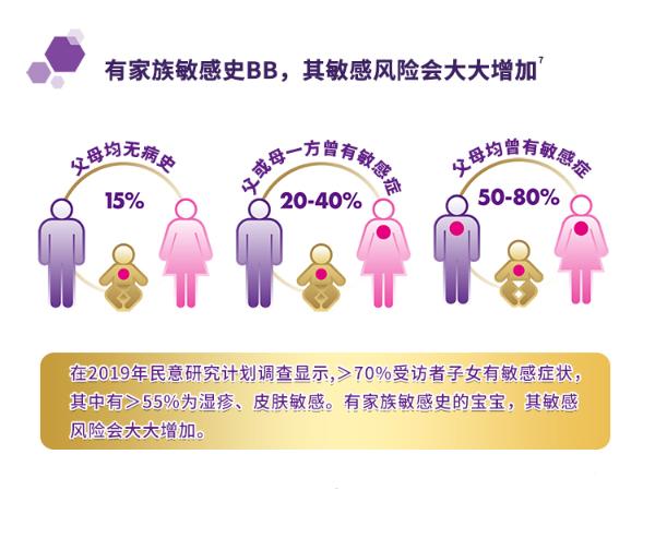 还为孩子过敏烦恼？雀巢超级能恩让宝宝远离过敏