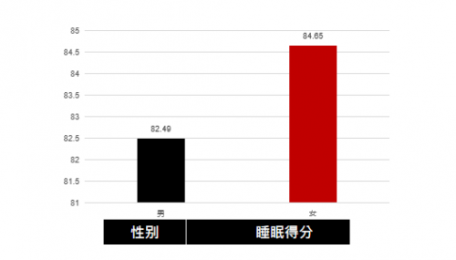 梦百合专业睡眠报告出炉 0压床垫成为全民睡眠“神助攻”
