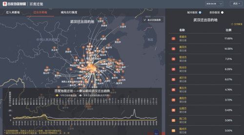 终于“愈”见你！百度地图迁徙大数据全方位记录武汉“解封”