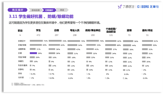 芝华仕 芝华仕联合丁香医生发布2020睡眠报告：国民睡眠质量自评仅为5.7分