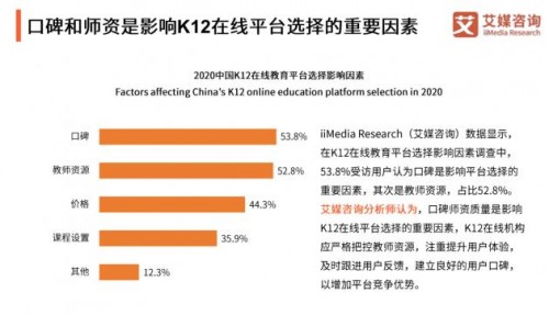 艾媒K12在线教育报告：1对1模式最受青睐，掌门1对1成用户首选