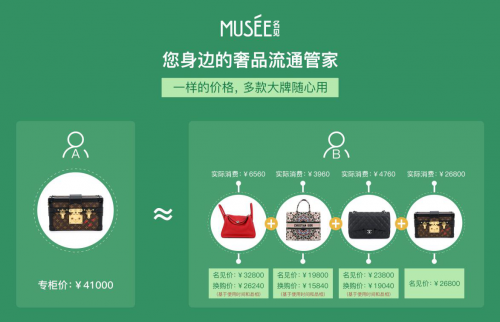 MUSÉE名见CEO杨莎莎做客《大佬云串门》， “云”揭秘二手奢侈品流通趋势