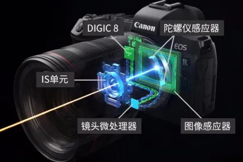 佳能全画幅新款微单EOS R5双防抖成亮点 8K视频拍摄功能更吸睛