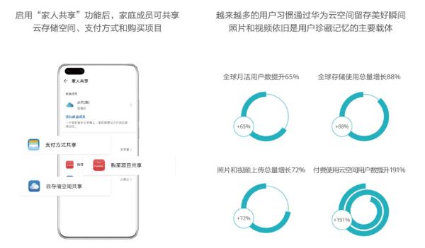 华为发布终端云服务白皮书@2020 打造全场景智慧生活