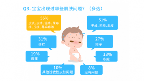 洗护行业风口来临？妈咪爱推益生菌护肤新理念