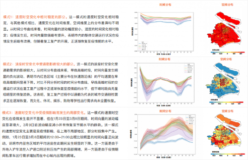 百度地图发布《2020年第1季度中国城市交通报告》 全国城市道路交通拥堵水平普遍下降