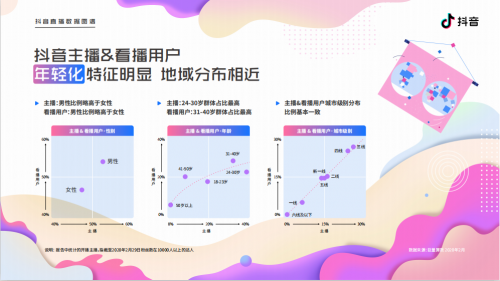 在抖音直播看什么？《抖音直播数据图谱》首次大解密