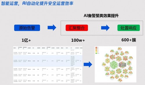 民航专家 民航专家齐聚云端 共话民航业信息安全建设