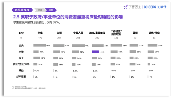 芝华仕 芝华仕联合丁香医生发布2020睡眠报告：国民睡眠质量自评仅为5.7分