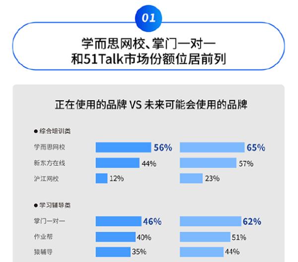 中国社科院发布在线教育报告：掌门1对1用户使用率行业领先