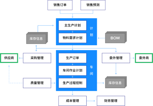 iWorker：制造业正需要云MES完成转型升级