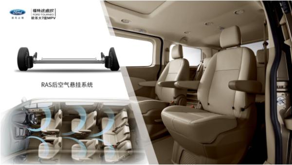 18.69万起，焕新升级！福特途睿欧2020款全国上市